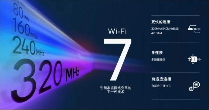 高通發(fā)布Wi-Fi 7 沉浸式家庭聯(lián)網(wǎng)平臺，預(yù)計2023年下半年商用面市