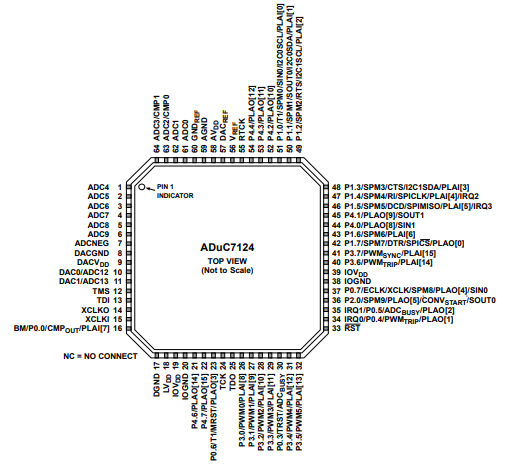 ARM7?內(nèi)核 ADUC7124BCPZ126（ADI）16/32-位 41.78MHz  精密模擬微控制器