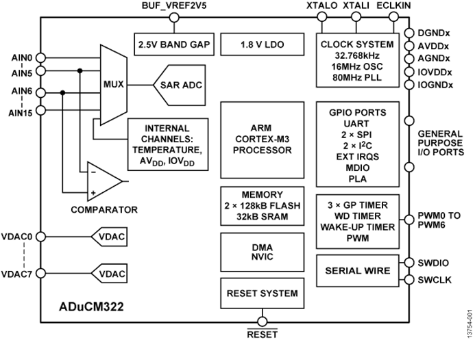 回收低功耗MCU ADUCM322BBCZI 精密模擬微控制器，帶MDIO接口