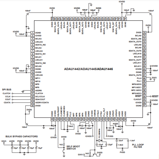 （ADI）SigmaDSP? ADAU1445YSVZ-3A 數(shù)字音頻處理器，內(nèi)置靈活的音頻路由矩陣 172MHz 100TQFP