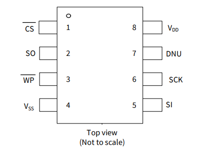 2Mb、CY15V102QN-50SXE 鐵電體F-RAM 存儲(chǔ)器 IC SPI 50MHz 8SOIC