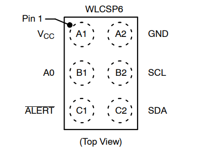 （onsemi）溫度傳感器 N34TS108C6ECT5G 12 bit 數(shù)字，本地 -40°C 至 125°C，6WLCSP