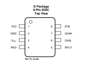 （出售TI）SN65HVDA1040BQDRQ1 EMC 經(jīng)優(yōu)化的汽車類 CAN 收發(fā)器 1Mbps 8SOIC