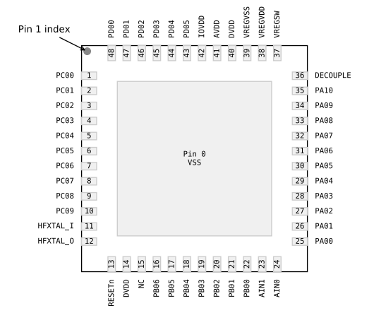 （Silicon）EFM32PG23B310F256IM48-C Gecko 32位微控制器、工作頻率高達80MHz。