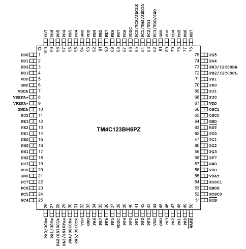 具有80MHz頻率、256KB 閃存 TM4C123BH6PZI7基于ARM? Cortex?-M4F的32位MCU