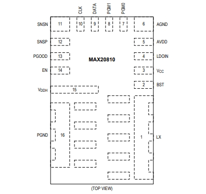 （Maxim/美信）MAX20810AFE 具有 PMBus 遙測功能的10A、集成降壓型開關(guān)穩(wěn)壓器