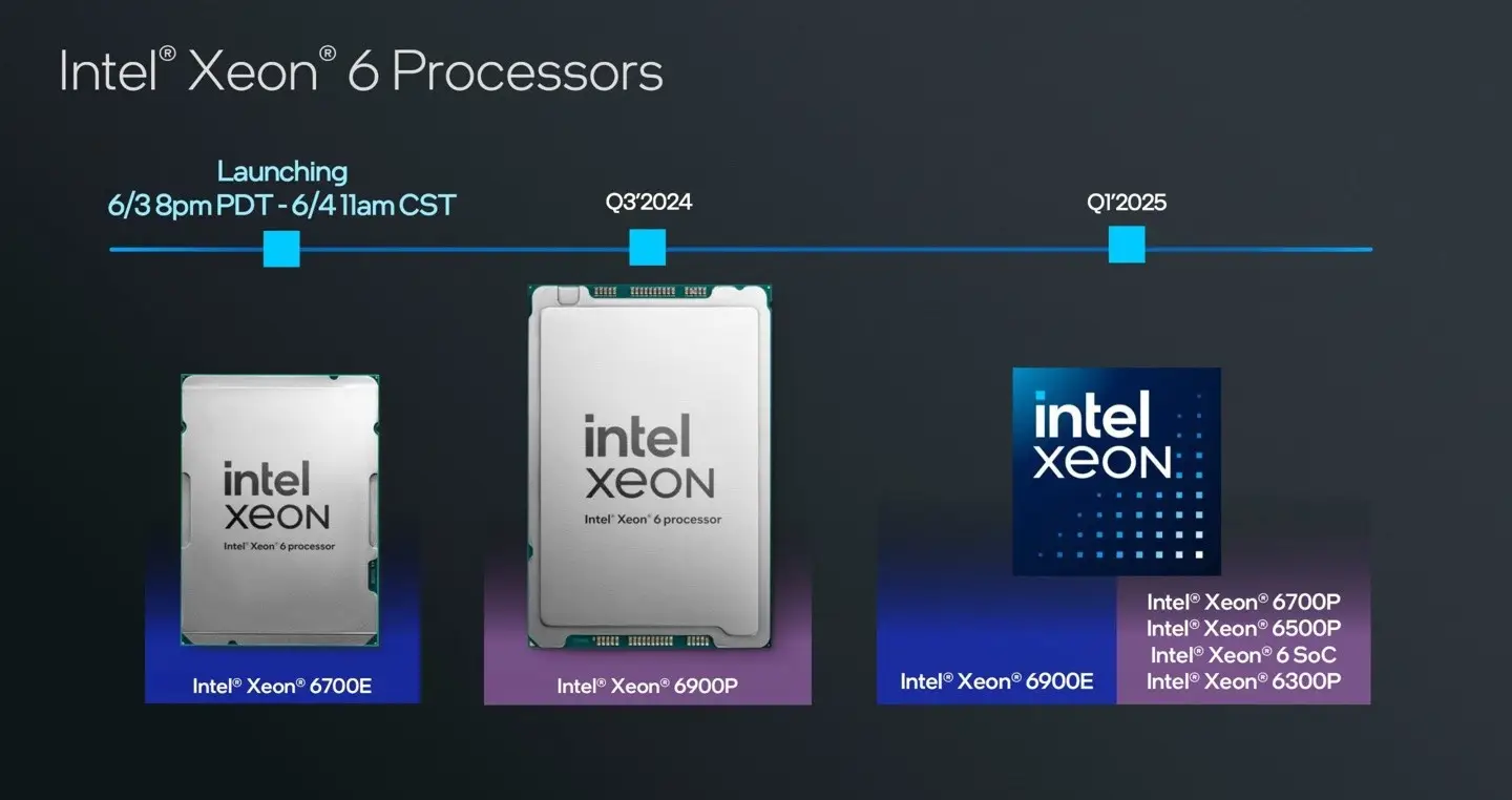 英特爾展示至強(qiáng) 6 性能核處理器首份 MLPerf 跑分