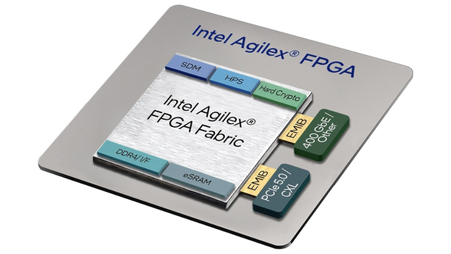 收購英特爾FPGA，收購英特爾 Agilex 7 FPGA（F系列、I系列和M系列）